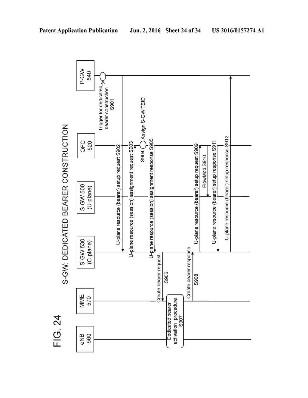 COMMUNICATION SYSTEM, SERVING GATEWAY, COMMUNICATION METHOD THEREFOR, AND     BASE STATION - diagram, schematic, and image 25