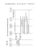 COMMUNICATION SYSTEM, SERVING GATEWAY, COMMUNICATION METHOD THEREFOR, AND     BASE STATION diagram and image