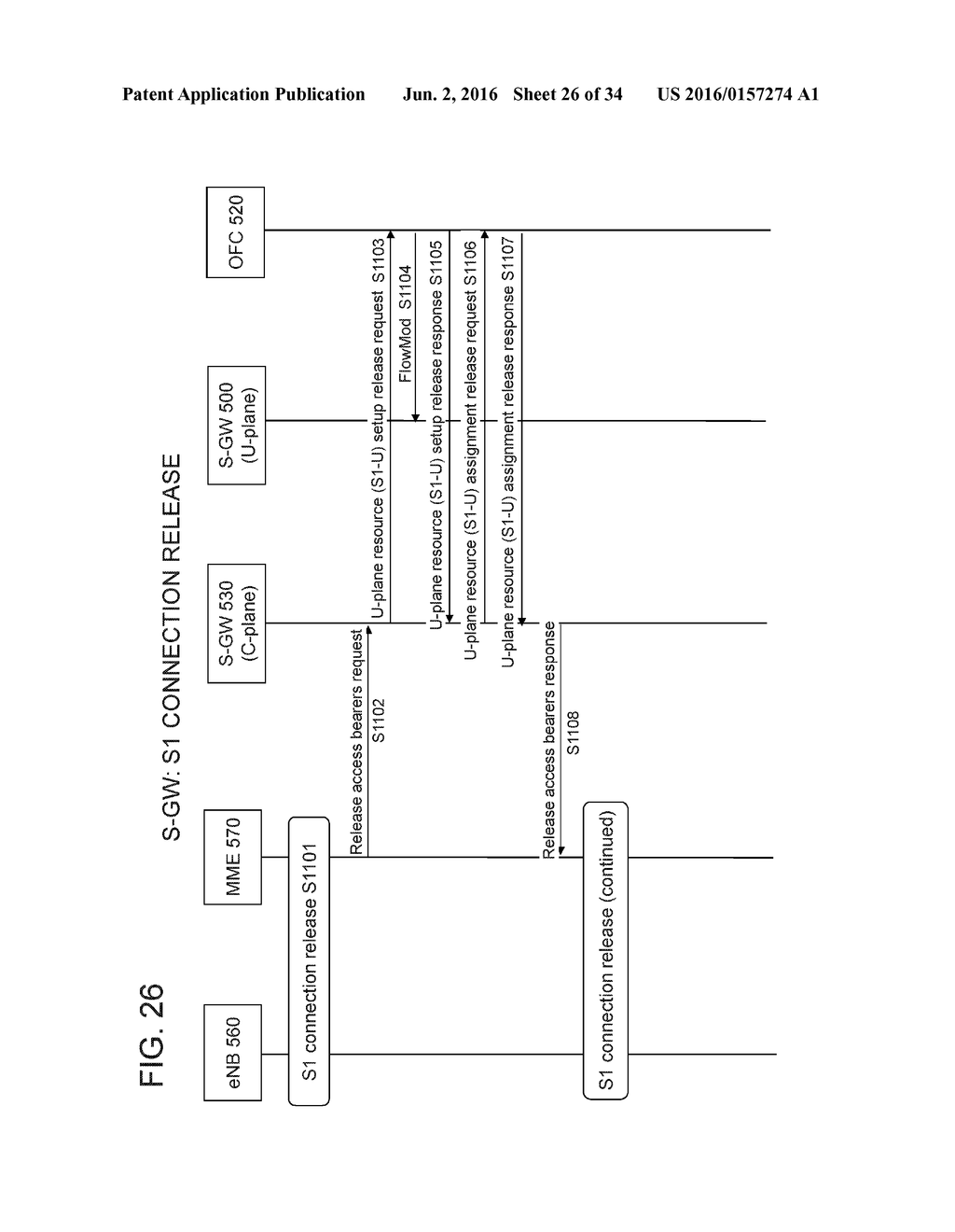 COMMUNICATION SYSTEM, SERVING GATEWAY, COMMUNICATION METHOD THEREFOR, AND     BASE STATION - diagram, schematic, and image 27