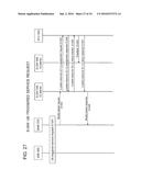 COMMUNICATION SYSTEM, SERVING GATEWAY, COMMUNICATION METHOD THEREFOR, AND     BASE STATION diagram and image