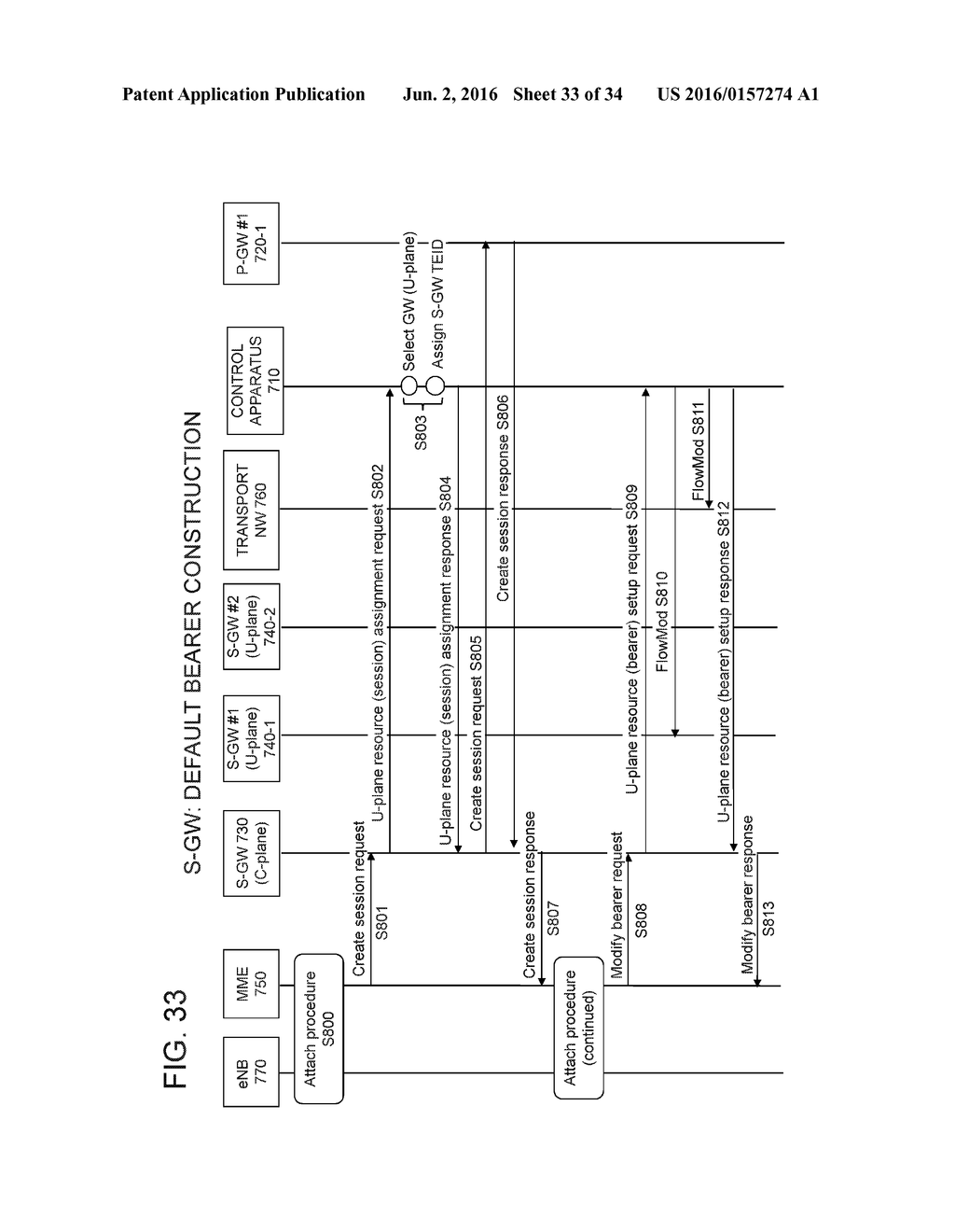 COMMUNICATION SYSTEM, SERVING GATEWAY, COMMUNICATION METHOD THEREFOR, AND     BASE STATION - diagram, schematic, and image 34