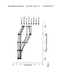 COMPOSITIONS COMPRISING A GERMINANT AND AN ANTIMICROBIAL AGENT diagram and image