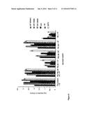 COMPOSITIONS COMPRISING A GERMINANT AND AN ANTIMICROBIAL AGENT diagram and image