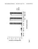 COMPOSITIONS COMPRISING A GERMINANT AND AN ANTIMICROBIAL AGENT diagram and image