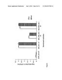 COMPOSITIONS COMPRISING A GERMINANT AND AN ANTIMICROBIAL AGENT diagram and image