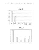 ANTIBACTERIAL AGENT COMPOSITION AND ANTIVIRAL AGENT COMPOSITION COMPRISING     SILICON-CONTAINING COMPOUND; ANTIBACTERIALIZING METHOD, CLEANING/MOUTH     RINSING METHOD; METHOD FOR FIXING ANTIBACTERIAL AGENT AND ANTIVIRAL AGENT diagram and image