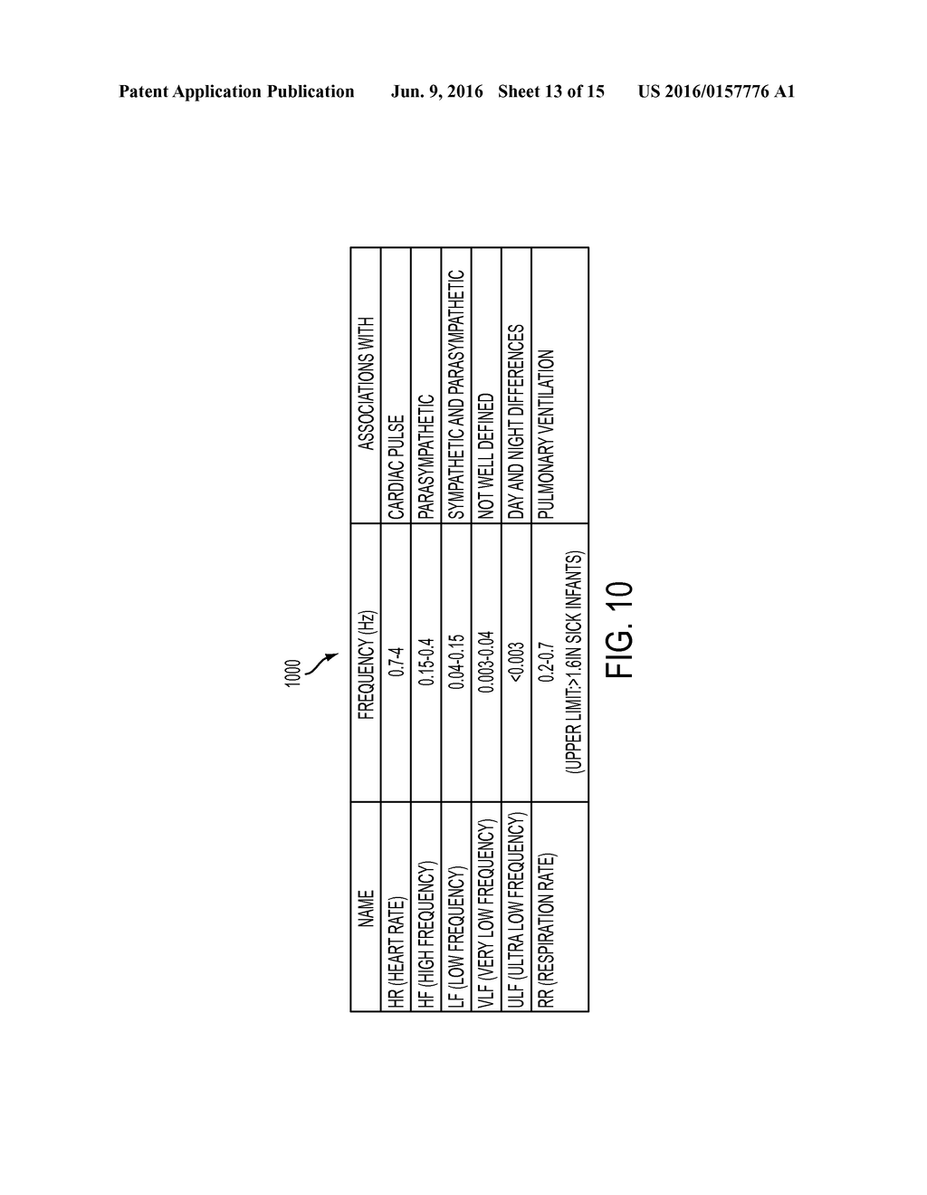 WEARABLE DEVICE FOR STRESS ASSESSMENT AND MANAGEMENT AND METHOD OF ITS USE - diagram, schematic, and image 14