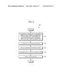 APPARATUS AND METHOD FOR COMPUTER AIDED DIAGNOSIS (CAD), AND APPARATUS FOR     CONTROLLING ULTRASONIC TRANSMISSION PATTERN OF PROBE diagram and image