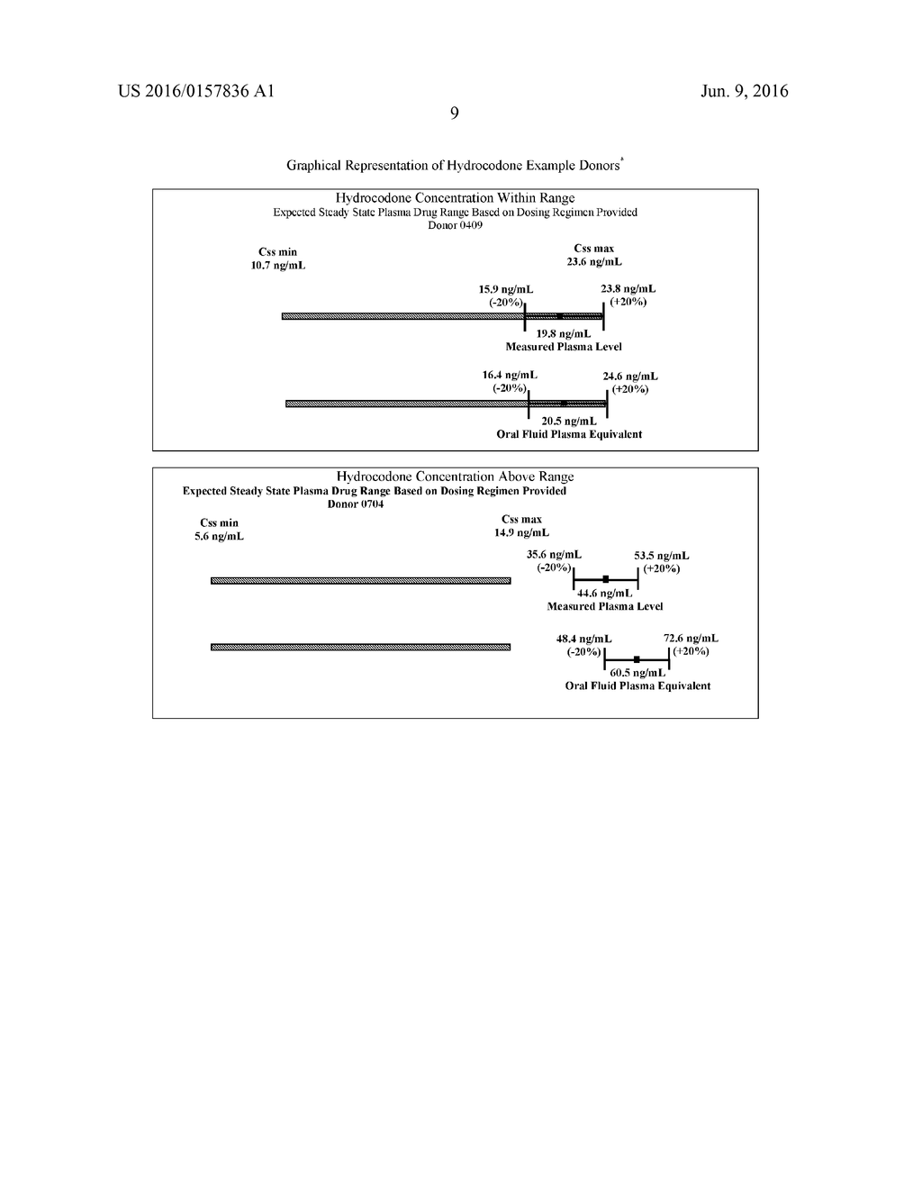 SYSTEMS AND METHODS TO DETERMINE BODY DRUG CONCENTRATION FROM AN ORAL     FLUID - diagram, schematic, and image 15