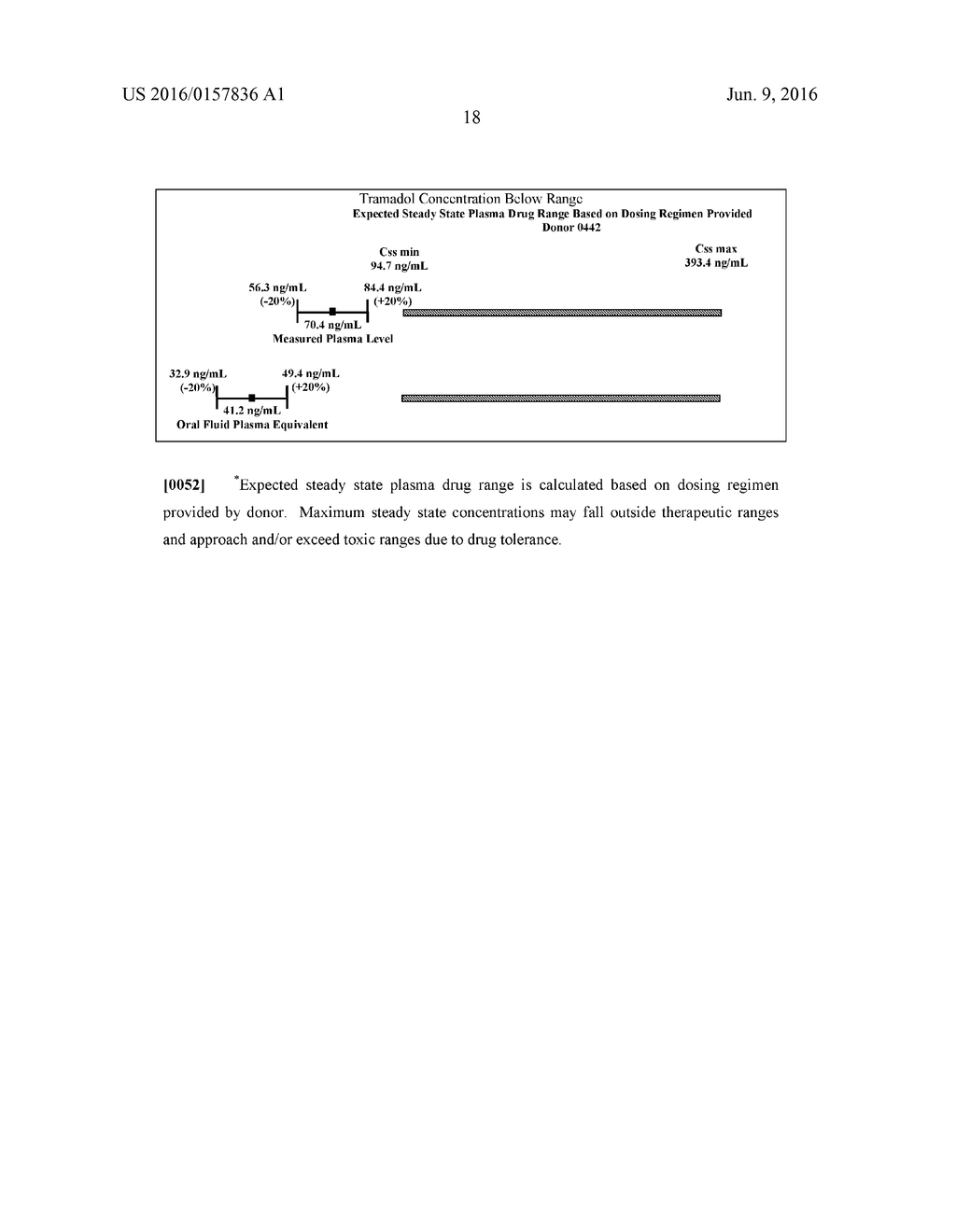 SYSTEMS AND METHODS TO DETERMINE BODY DRUG CONCENTRATION FROM AN ORAL     FLUID - diagram, schematic, and image 24