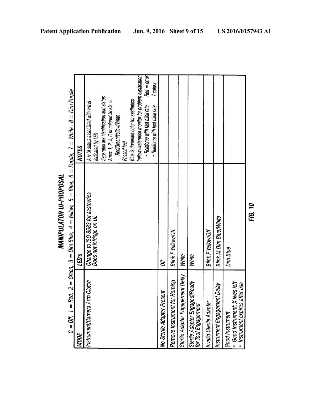 INDICATOR FOR TOOL STATE AND COMMUNICATION IN MULTIARM ROBOTIC TELESURGERY - diagram, schematic, and image 10