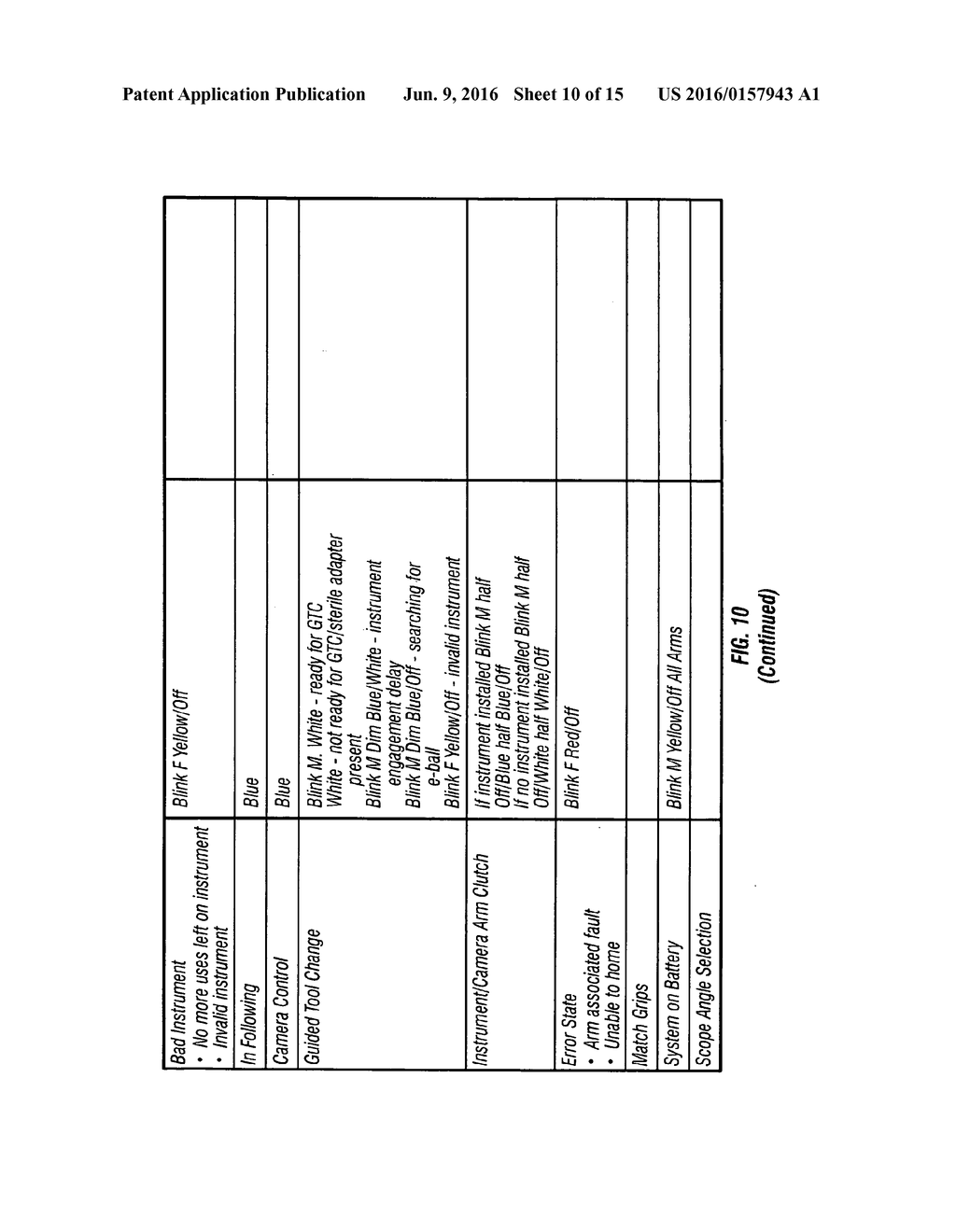 INDICATOR FOR TOOL STATE AND COMMUNICATION IN MULTIARM ROBOTIC TELESURGERY - diagram, schematic, and image 11