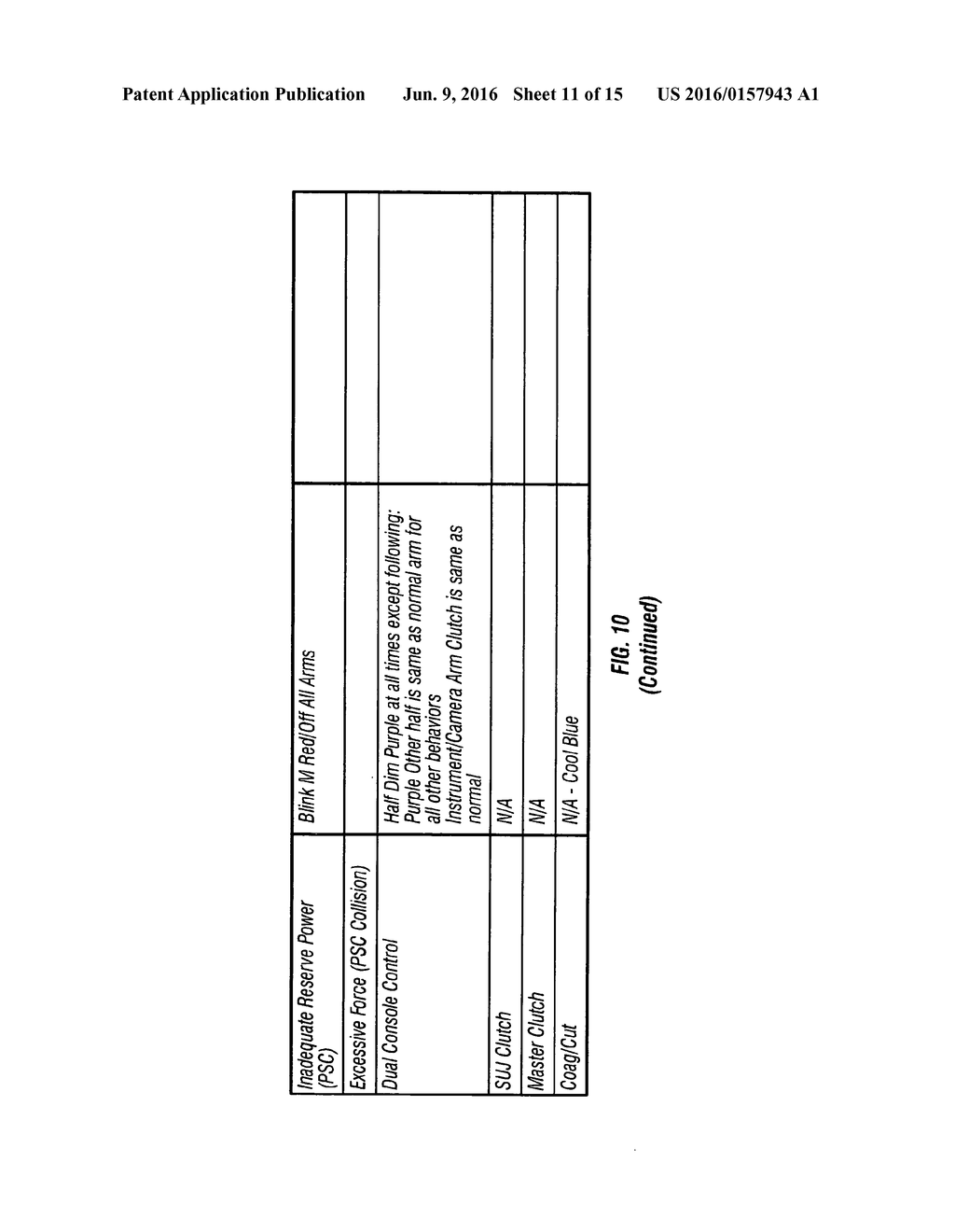 INDICATOR FOR TOOL STATE AND COMMUNICATION IN MULTIARM ROBOTIC TELESURGERY - diagram, schematic, and image 12