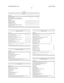 Stabilization of Cosmetic Compositions diagram and image