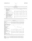 Stabilization of Cosmetic Compositions diagram and image