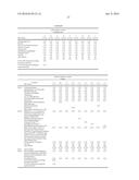 Stabilization of Cosmetic Compositions diagram and image