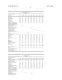 Stabilization of Cosmetic Compositions diagram and image