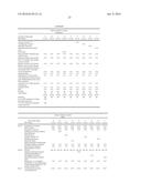 Stabilization of Cosmetic Compositions diagram and image