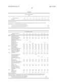 Stabilization of Cosmetic Compositions diagram and image