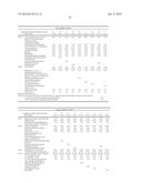 Stabilization of Cosmetic Compositions diagram and image