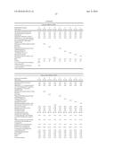 Stabilization of Cosmetic Compositions diagram and image