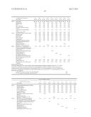 Stabilization of Cosmetic Compositions diagram and image