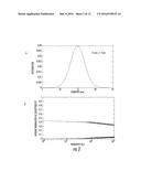 MAGNETIC NANOPARTICLES USEFUL FOR MAGNETIC SENSOR DETECTION ESPECIALLY IN     BIOSENSOR APPLICATIONS diagram and image