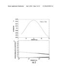 MAGNETIC NANOPARTICLES USEFUL FOR MAGNETIC SENSOR DETECTION ESPECIALLY IN     BIOSENSOR APPLICATIONS diagram and image