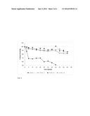 HEAT-STABLE DRY POWDER PHARMACEUTICAL COMPOSITIONS AND METHODS diagram and image