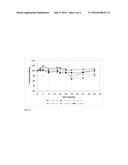 HEAT-STABLE DRY POWDER PHARMACEUTICAL COMPOSITIONS AND METHODS diagram and image