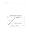 Encased Tamper Resistant Controlled Release Dosage Forms diagram and image