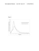 Encased Tamper Resistant Controlled Release Dosage Forms diagram and image