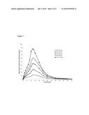 Encased Tamper Resistant Controlled Release Dosage Forms diagram and image