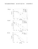 PHARMACEUTICAL COMPOSITIONS COMPRISING MONOTERPENES diagram and image