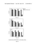 PHARMACEUTICAL COMPOSITIONS COMPRISING MONOTERPENES diagram and image