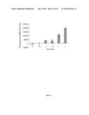 PHARMACEUTICAL COMPOSITIONS COMPRISING MONOTERPENES diagram and image