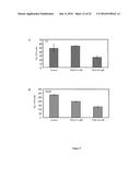 PHARMACEUTICAL COMPOSITIONS COMPRISING MONOTERPENES diagram and image