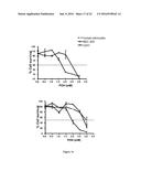 PHARMACEUTICAL COMPOSITIONS COMPRISING MONOTERPENES diagram and image