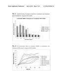 Antimicrobial Compositions with Cysteamine diagram and image