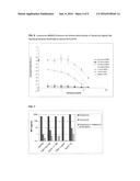 Antimicrobial Compositions with Cysteamine diagram and image