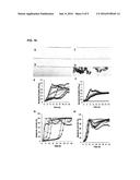 Antimicrobial Compositions with Cysteamine diagram and image