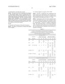 Antimicrobial Compositions with Cysteamine diagram and image