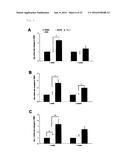 NOVEL USE FOR PAI-1 INHIBITOR diagram and image