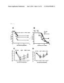 NOVEL USE FOR PAI-1 INHIBITOR diagram and image