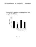 Combination Therapies for the Treatment of Alzheimer s Disease and Related     Disorders diagram and image