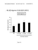 Combination Therapies for the Treatment of Alzheimer s Disease and Related     Disorders diagram and image