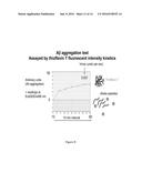 Combination Therapies for the Treatment of Alzheimer s Disease and Related     Disorders diagram and image