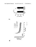 Methods and Treatments for the Learning and Memory Deficits Associated     with Noonan Syndrome diagram and image