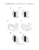 Methods and Treatments for the Learning and Memory Deficits Associated     with Noonan Syndrome diagram and image