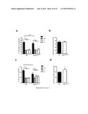 Methods and Treatments for the Learning and Memory Deficits Associated     with Noonan Syndrome diagram and image